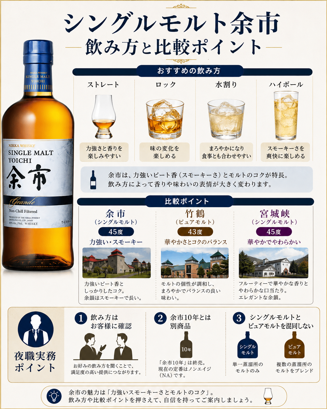 シングルモルト余市のストレート・ロック・水割り・ハイボールの飲み方と竹鶴・宮城峡との違いをまとめた図解