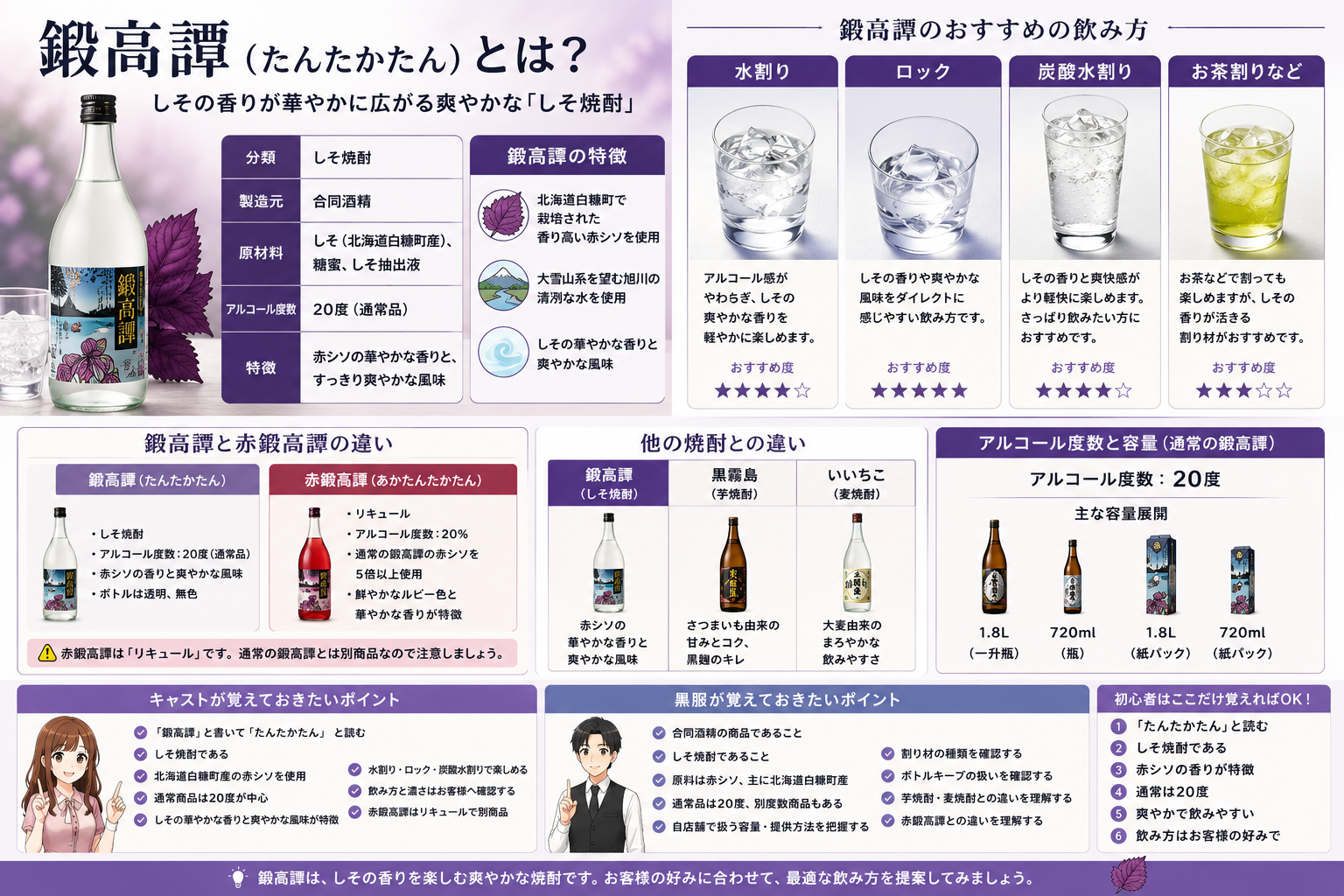 鍛高譚の基本情報・赤シソの特徴・おすすめの飲み方・赤鍛高譚との違い・夜職で覚えておきたいポイントをまとめた図解