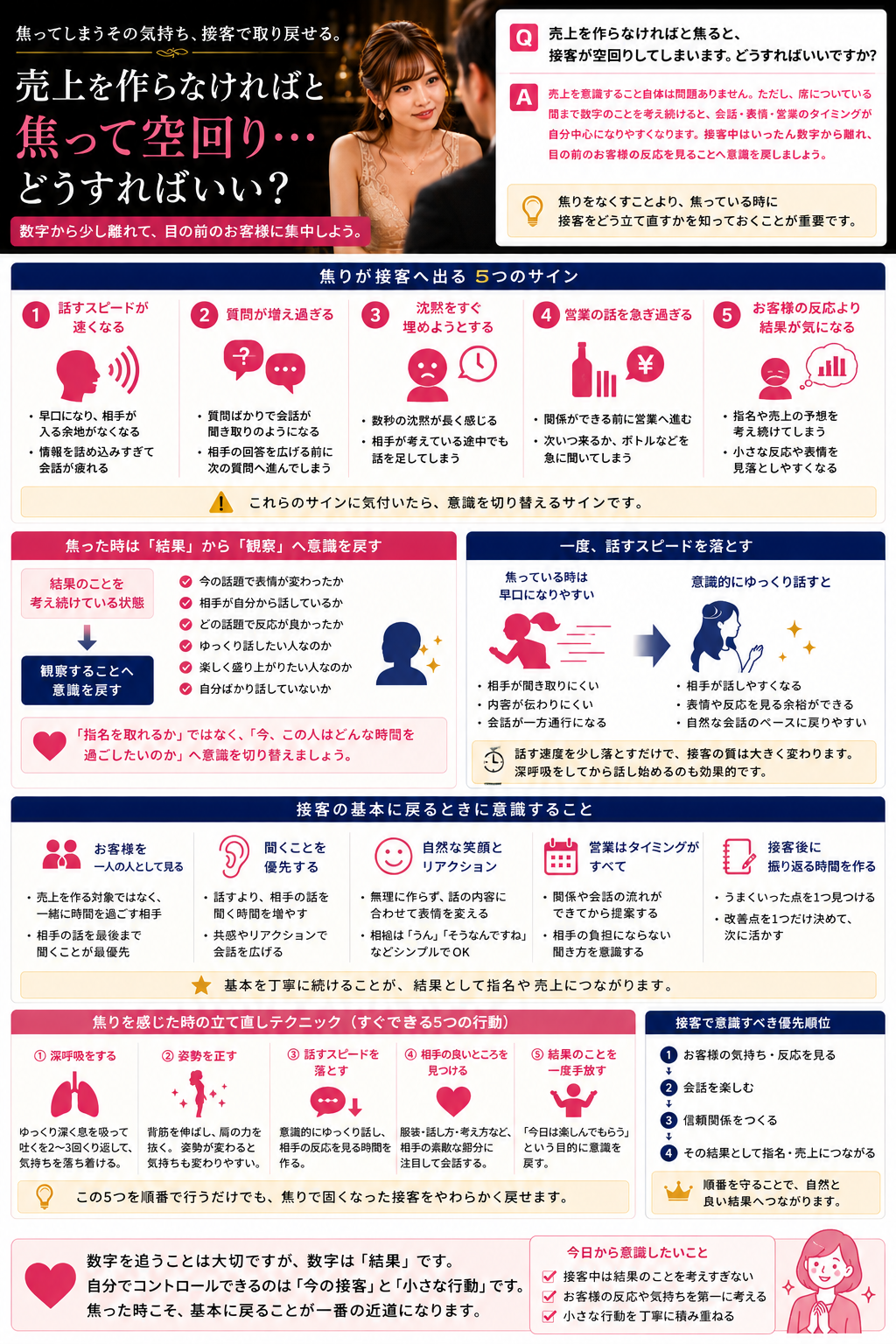 売上への焦りで接客が空回りした時に、目の前のお客様へ意識を戻すキャストのイメージ