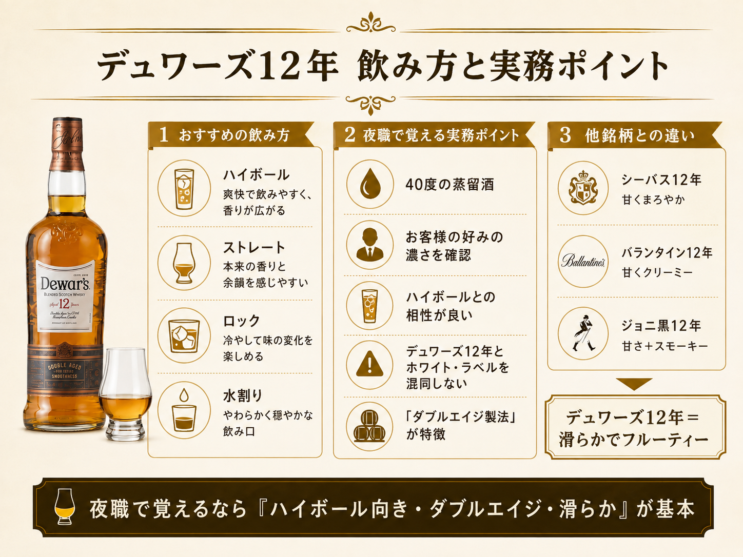 デュワーズ12年のハイボール・ストレート・ロック・水割りと夜職での実務ポイント、他銘柄との違いをまとめた図解