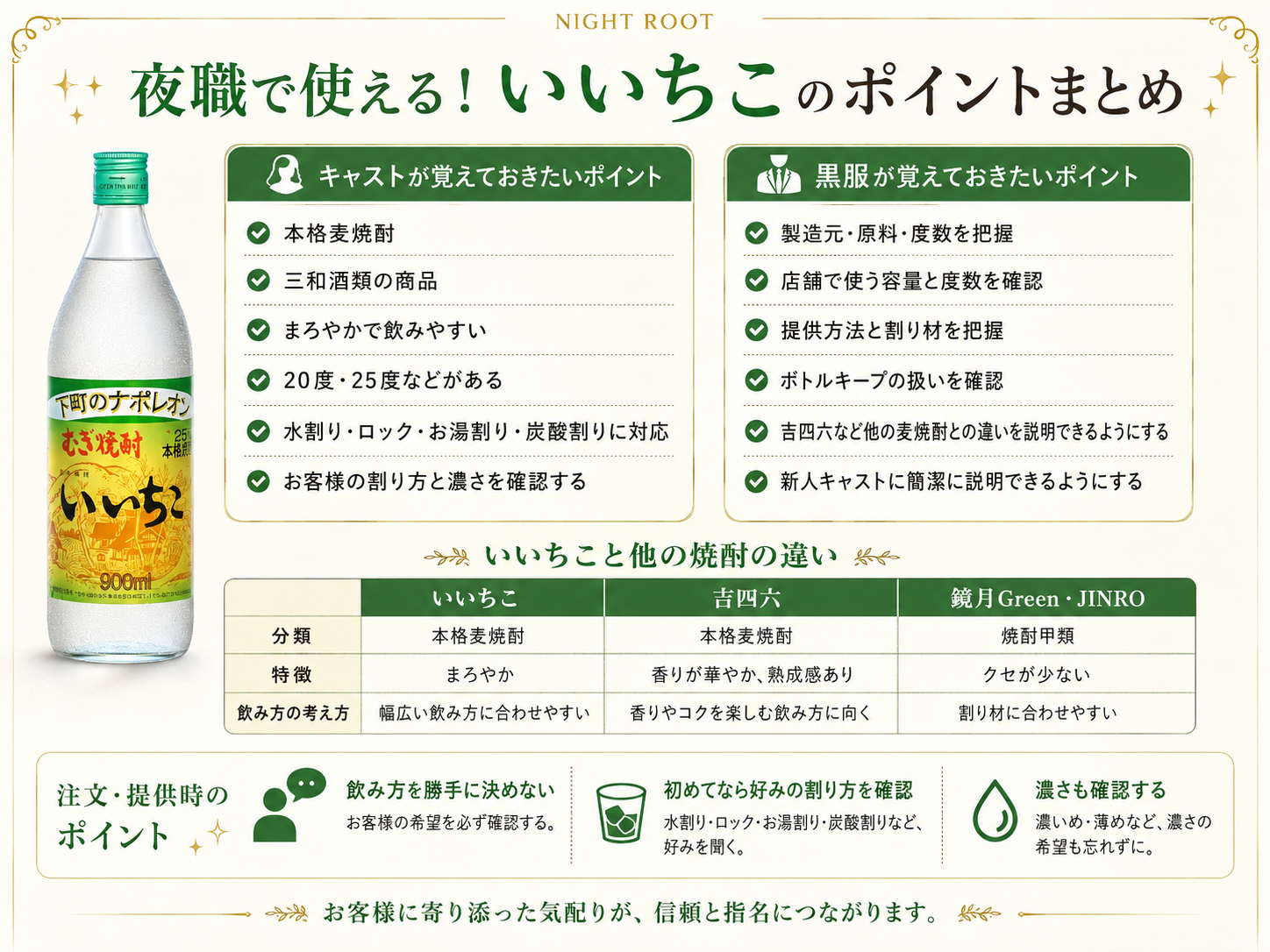 いいちこを夜職で扱う際にキャストと黒服が覚えておきたいポイントをまとめた図解