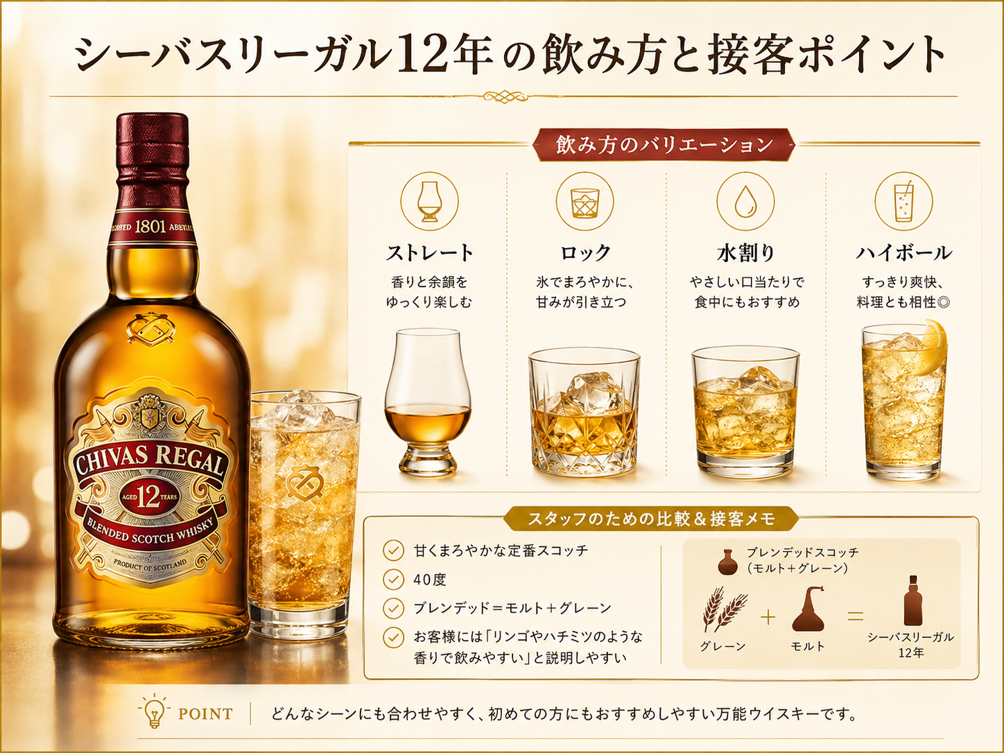 シーバスリーガル12年のストレート・ロック・水割り・ハイボールの飲み方と夜職での接客ポイントをまとめた図解