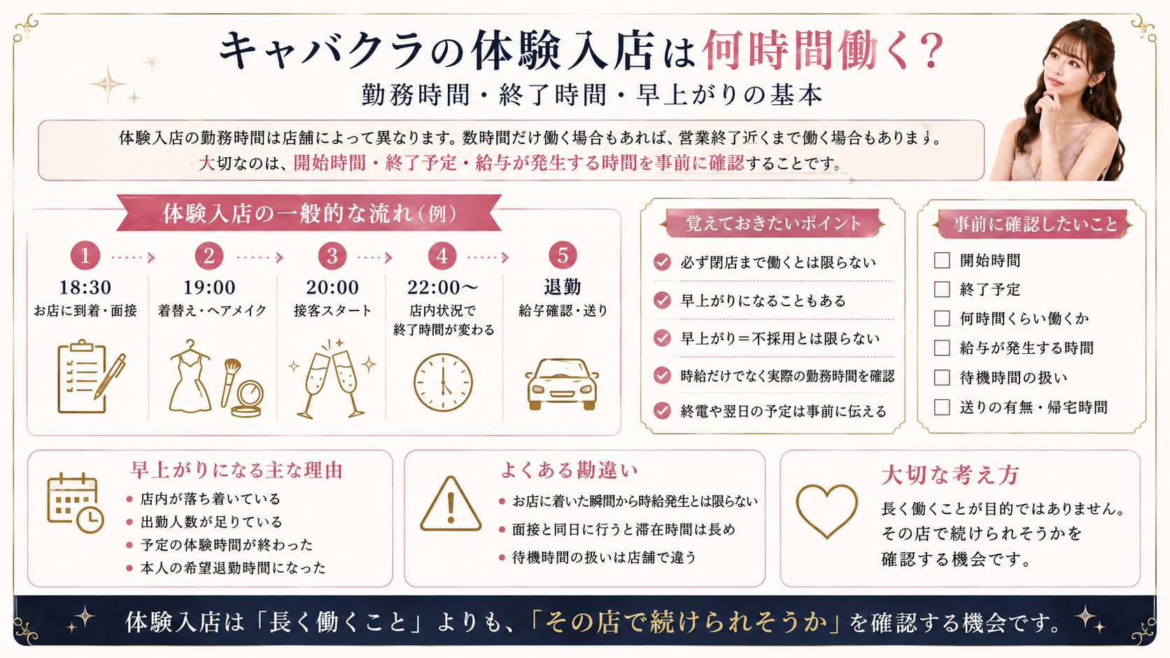 キャバクラの体験入店の勤務時間や早上がり、給与確認のポイントをまとめた図解
