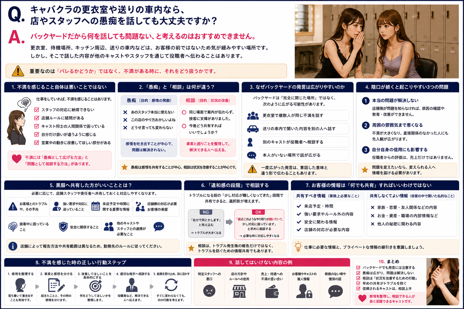 更衣室や送りの車内での愚痴を避け、事実を整理して適切な相手へ相談するキャストのイメージ
