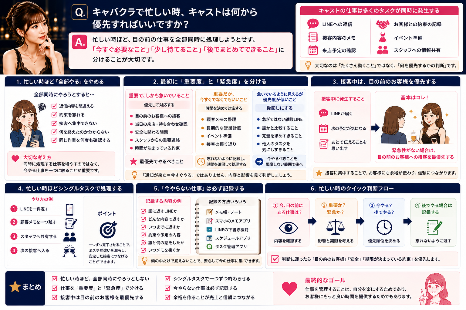 忙しい営業中に重要度と緊急度を整理し、目の前のお客様を優先するキャストのイメージ