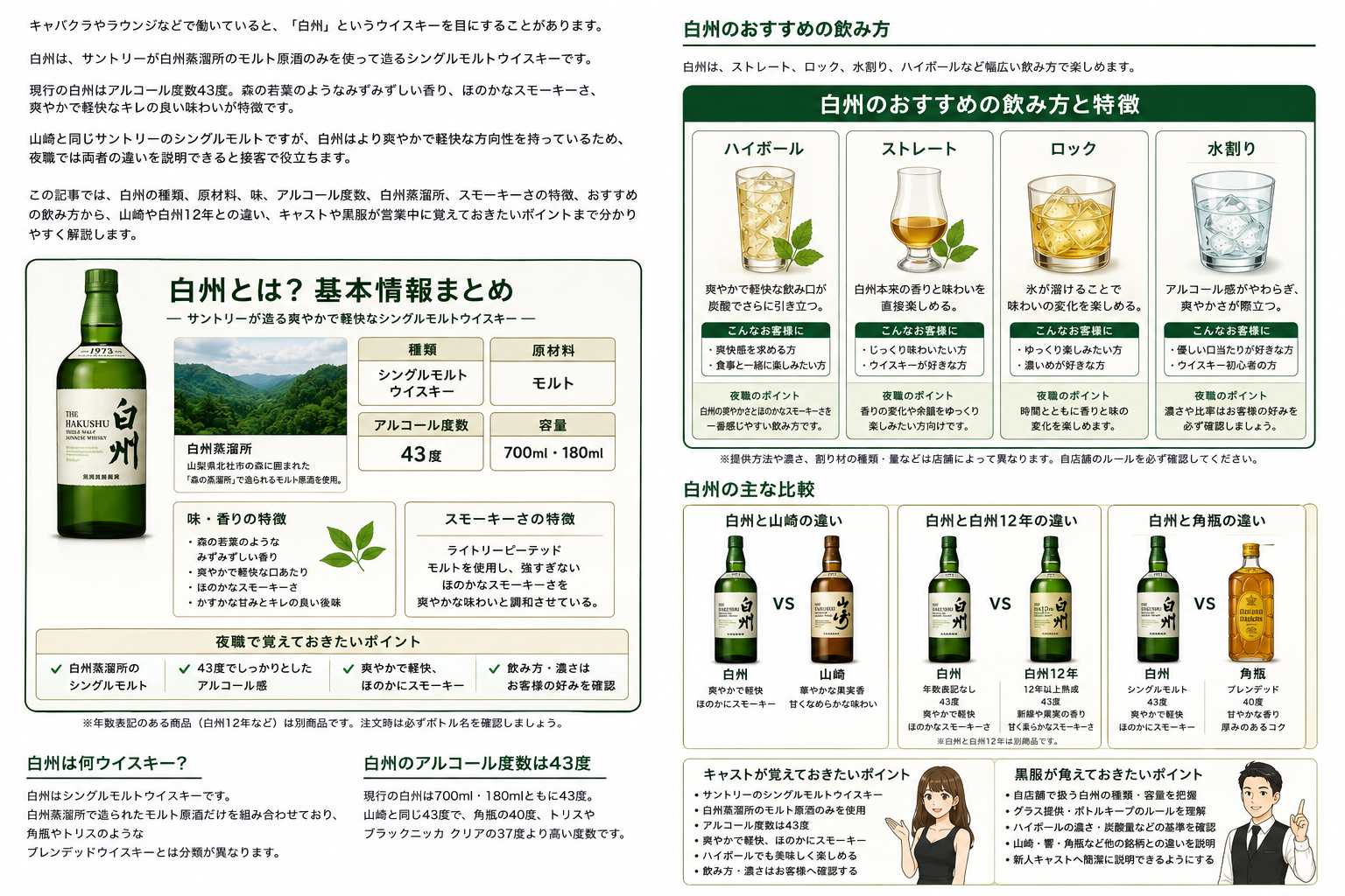 白州の基本情報・43度・味・おすすめの飲み方・山崎や白州12年との違い・夜職で覚えておきたいポイントをまとめた図解