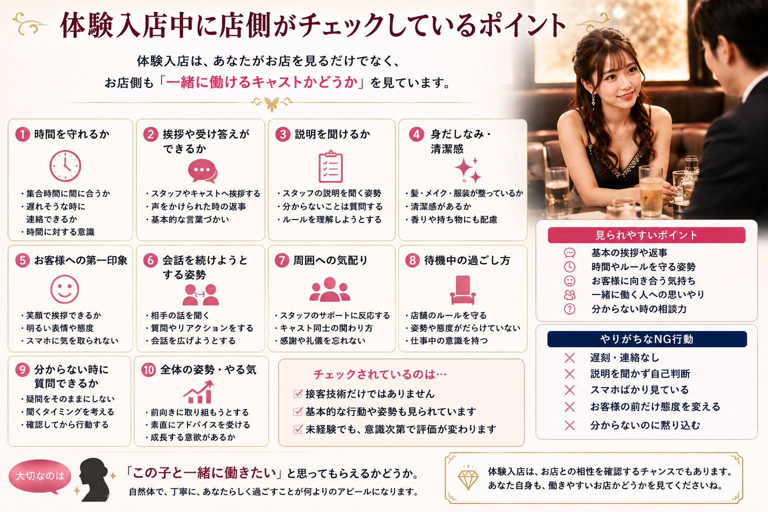 キャバクラの体験入店中に店側が確認しているポイントをまとめた図解