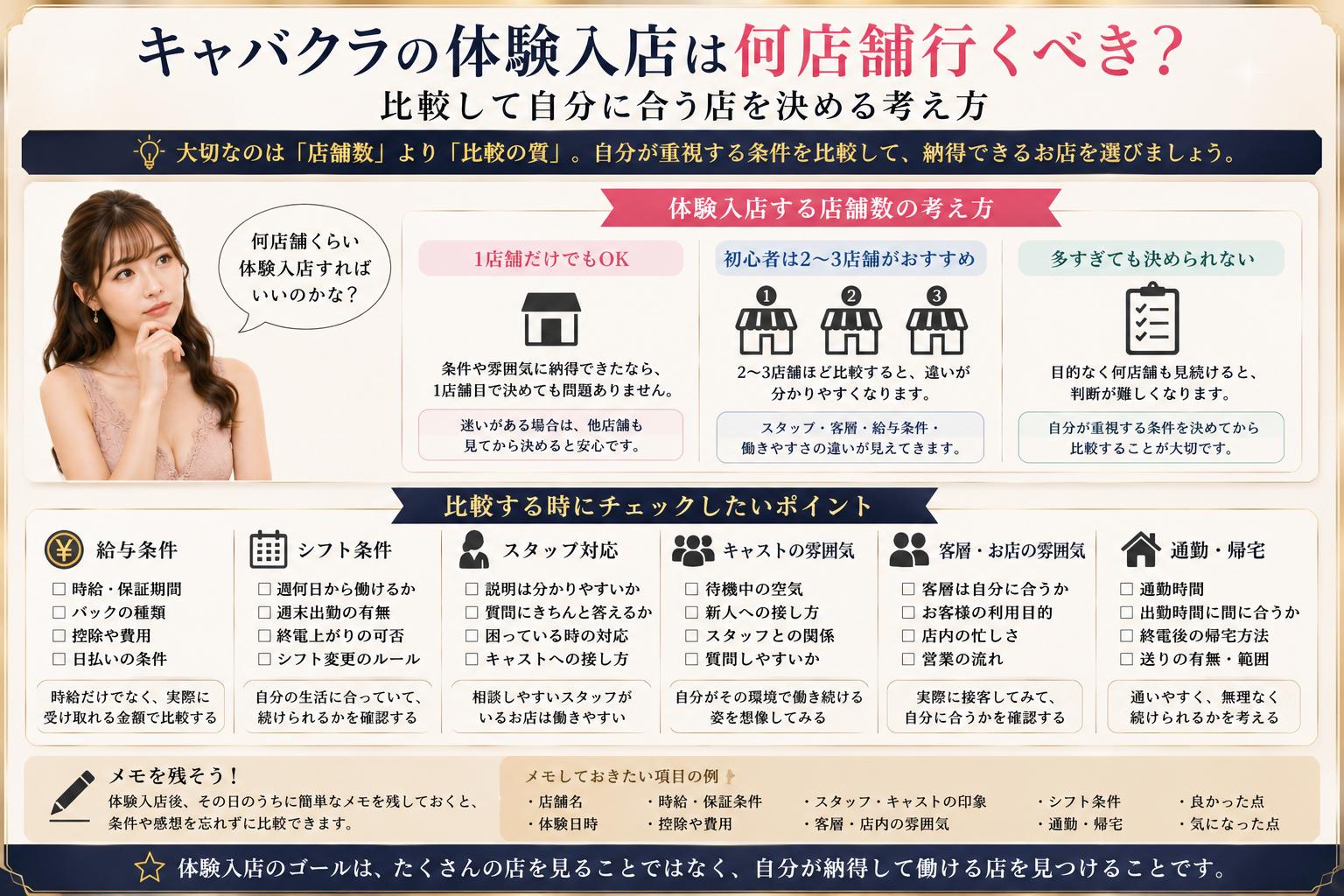 キャバクラの体験入店で何店舗比較するかと店選びのチェックポイントをまとめた図解