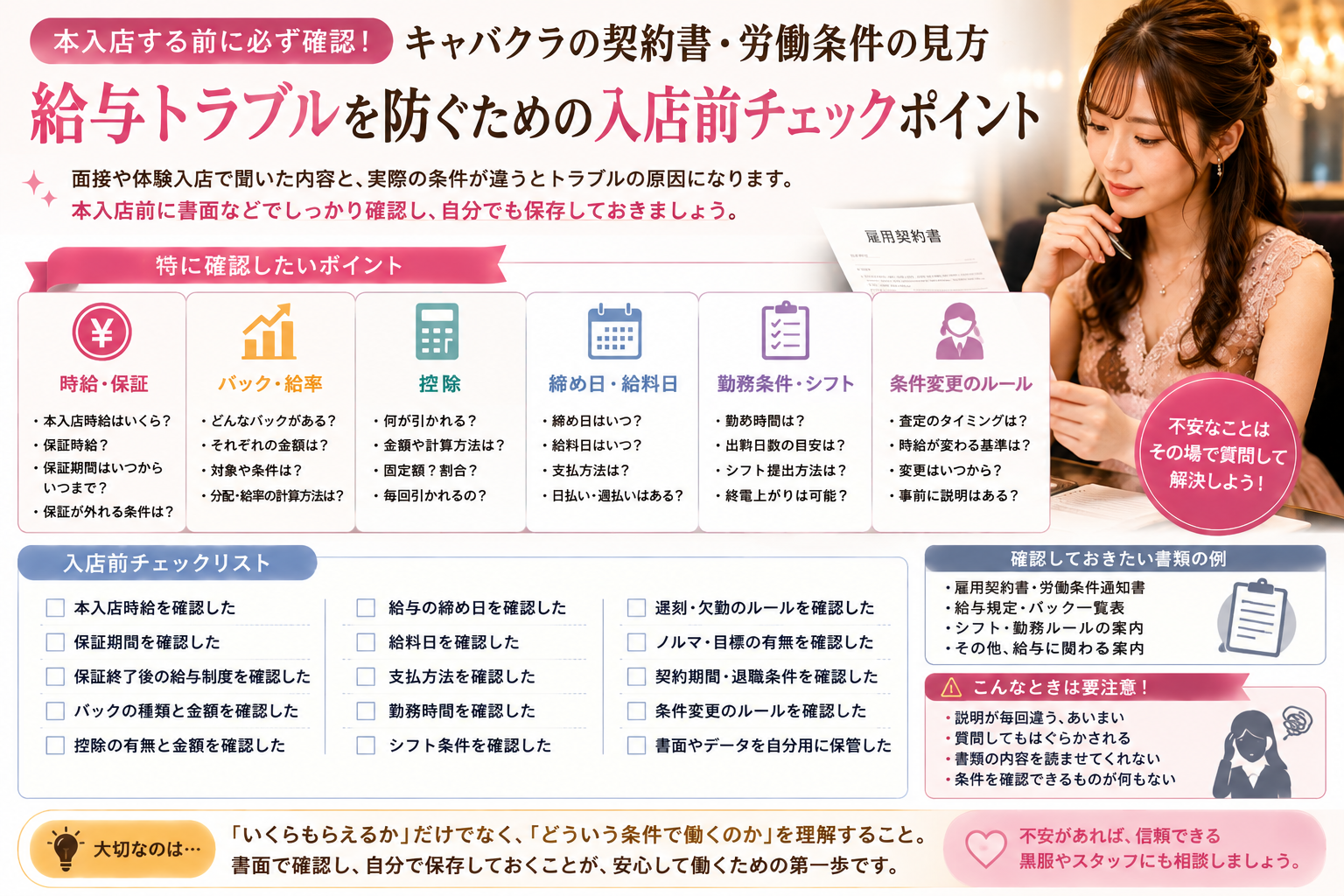 キャバクラの本入店前に確認したい契約書・労働条件・給与条件をまとめた図解