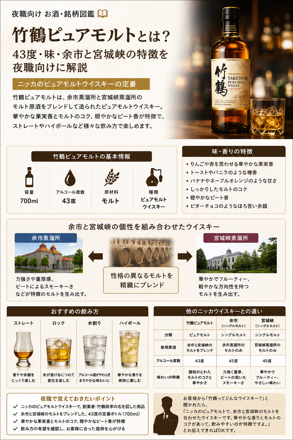 竹鶴ピュアモルトの基本情報・43度・余市と宮城峡の特徴・おすすめの飲み方・夜職で覚えておきたいポイントをまとめた図解