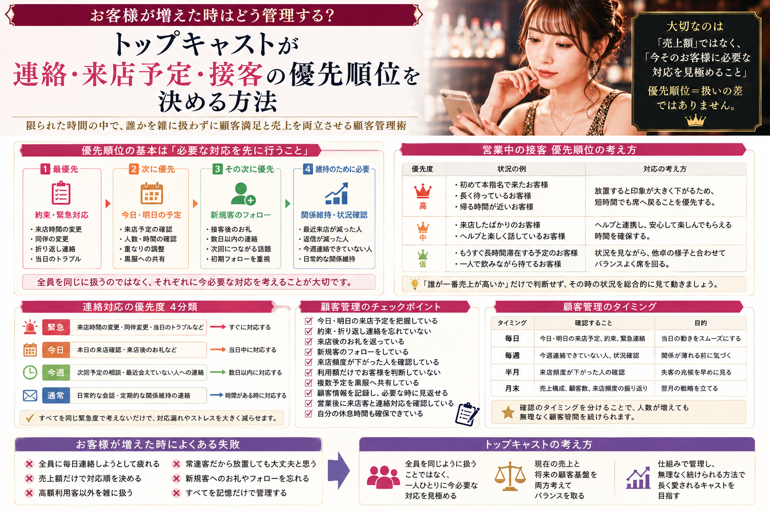 お客様が増えたトップキャストが連絡・来店予定・接客の優先順位を整理して顧客管理する方法をまとめた図解