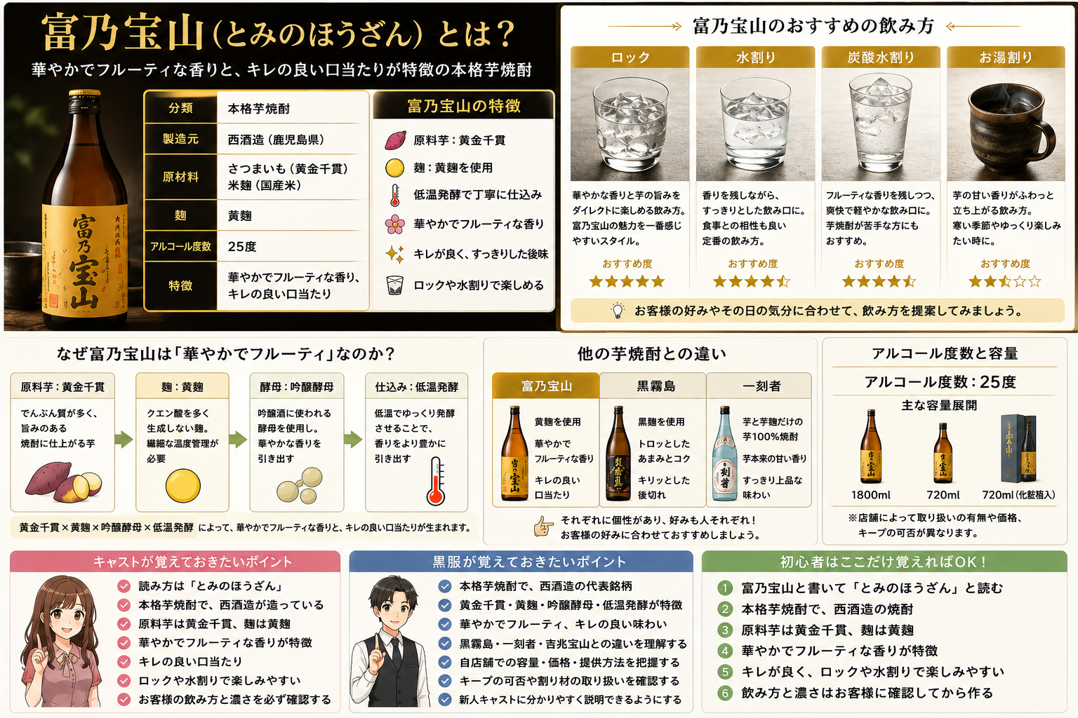 富乃宝山の基本情報・黄麹・黄金千貫・味・おすすめの飲み方・夜職で覚えておきたいポイントをまとめた図解