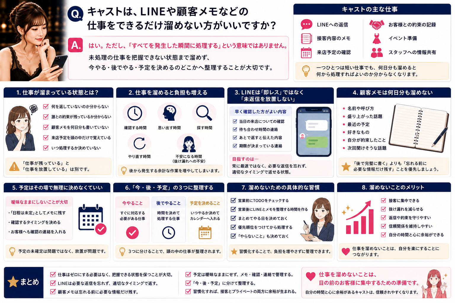 LINEや顧客メモ、予定確認などの仕事を整理し、目の前のお客様へ集中するキャストのイメージ