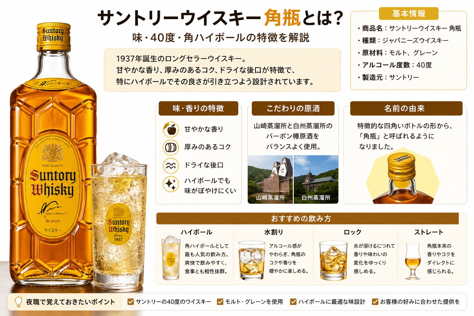 サントリー角瓶の基本情報・40度・味・ハイボール・夜職で覚えておきたいポイントをまとめた図解