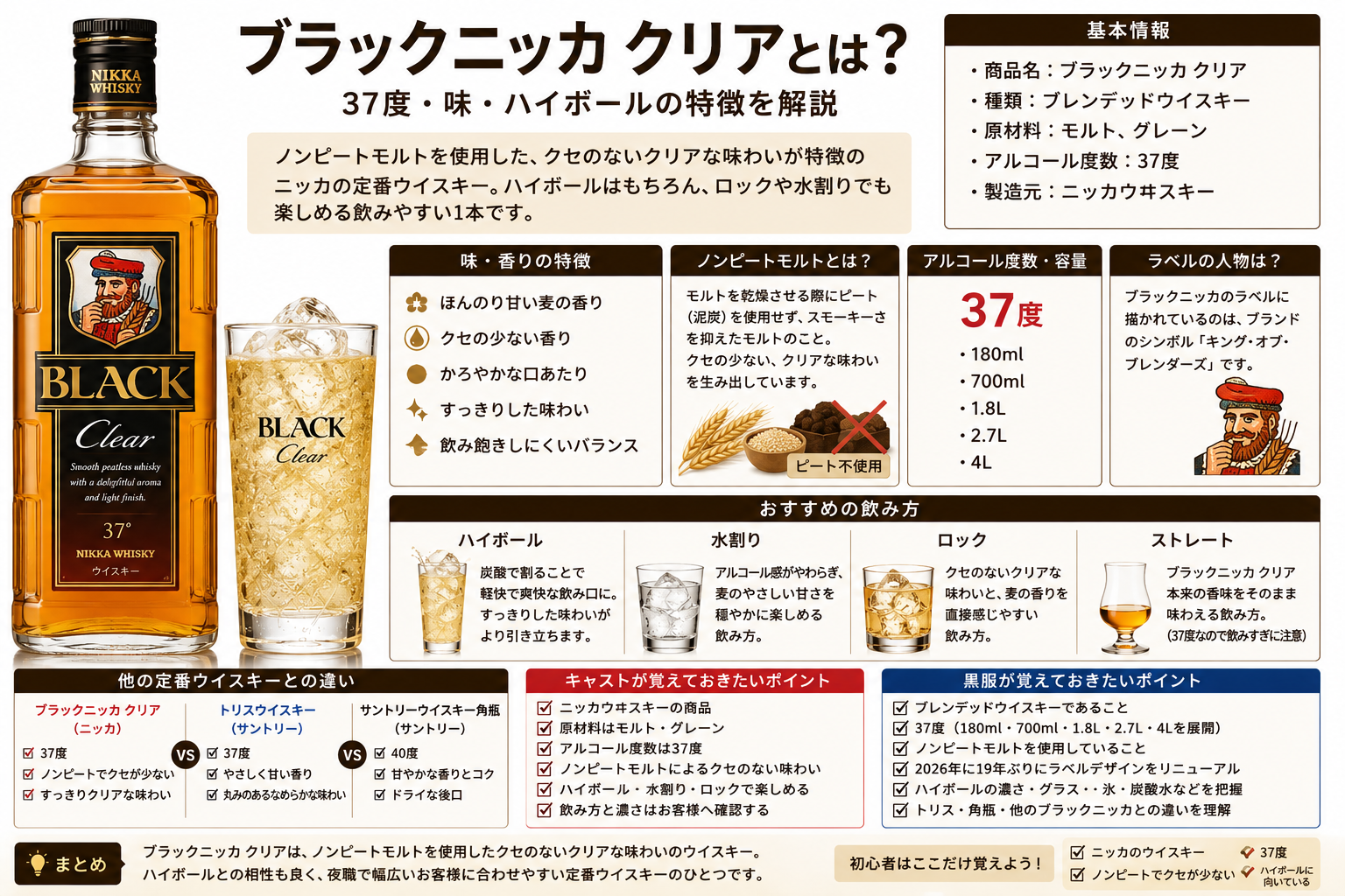 ブラックニッカ クリアの基本情報・37度・ノンピートモルト・おすすめの飲み方・他の定番ウイスキーとの違いをまとめた図解
