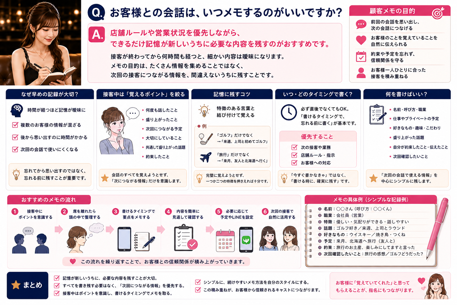 お客様との会話を記憶が新しいうちに必要な内容だけ記録するキャストのイメージ