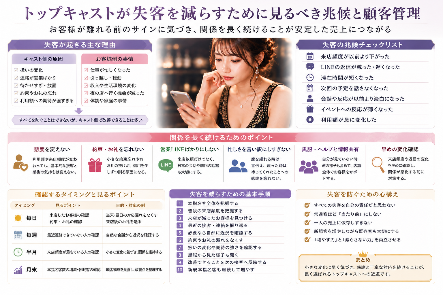 トップキャストが失客を減らすために確認したい兆候と顧客管理のポイントをまとめた図解