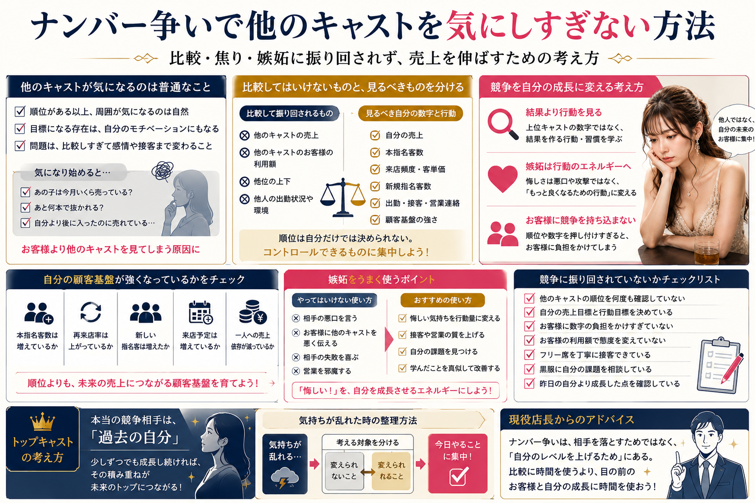 ナンバー争いで他のキャストを気にしすぎず、自分の数字と行動へ集中する考え方をまとめた図解