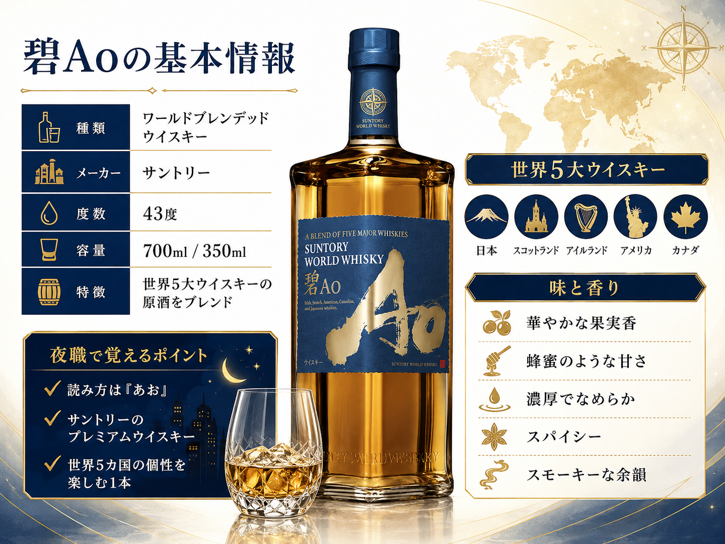 碧Aoの基本情報・43度・世界5大ウイスキー・味と香り・夜職で覚えておきたいポイントをまとめた図解