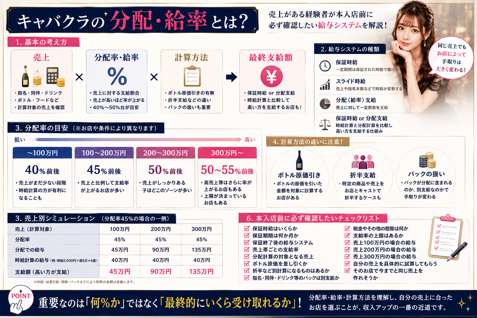 キャバクラの分配・給率と給与計算の仕組みをまとめた図解