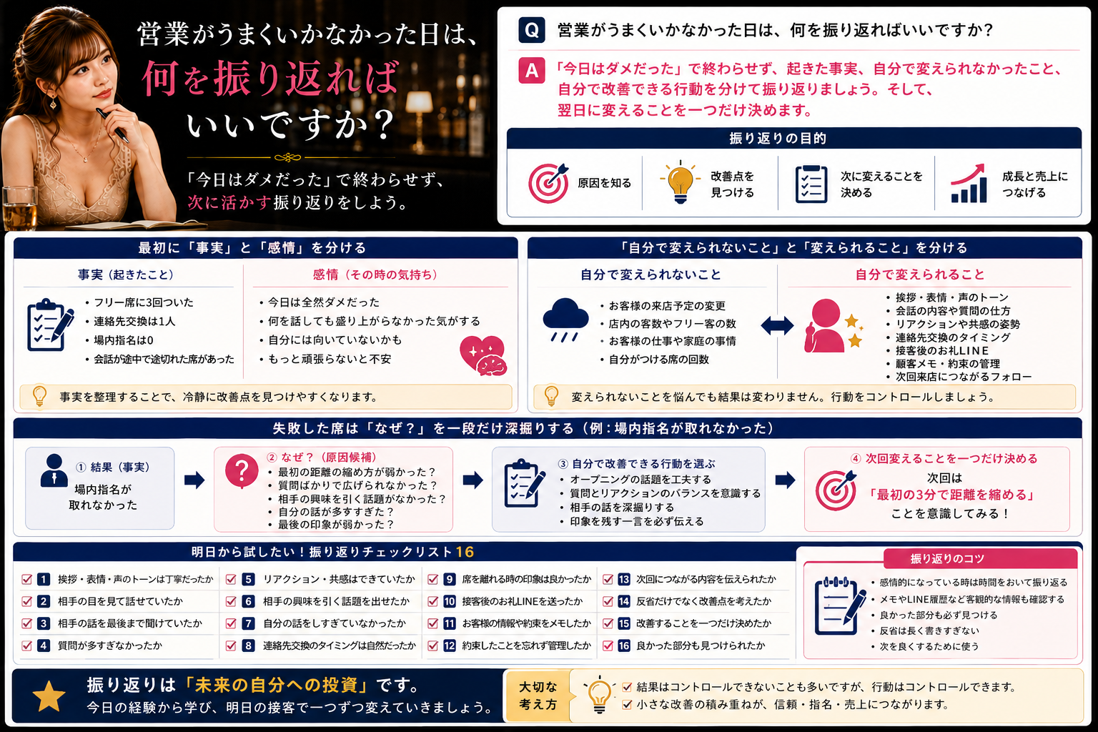 営業がうまくいかなかった日に事実と感情を分け、次の改善点を整理するキャストのイメージ