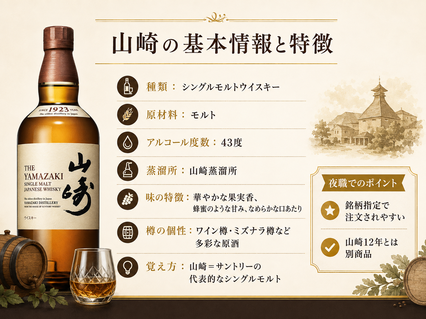 山崎の基本情報・シングルモルト・43度・味・樽の特徴・夜職で覚えておきたいポイントをまとめた図解