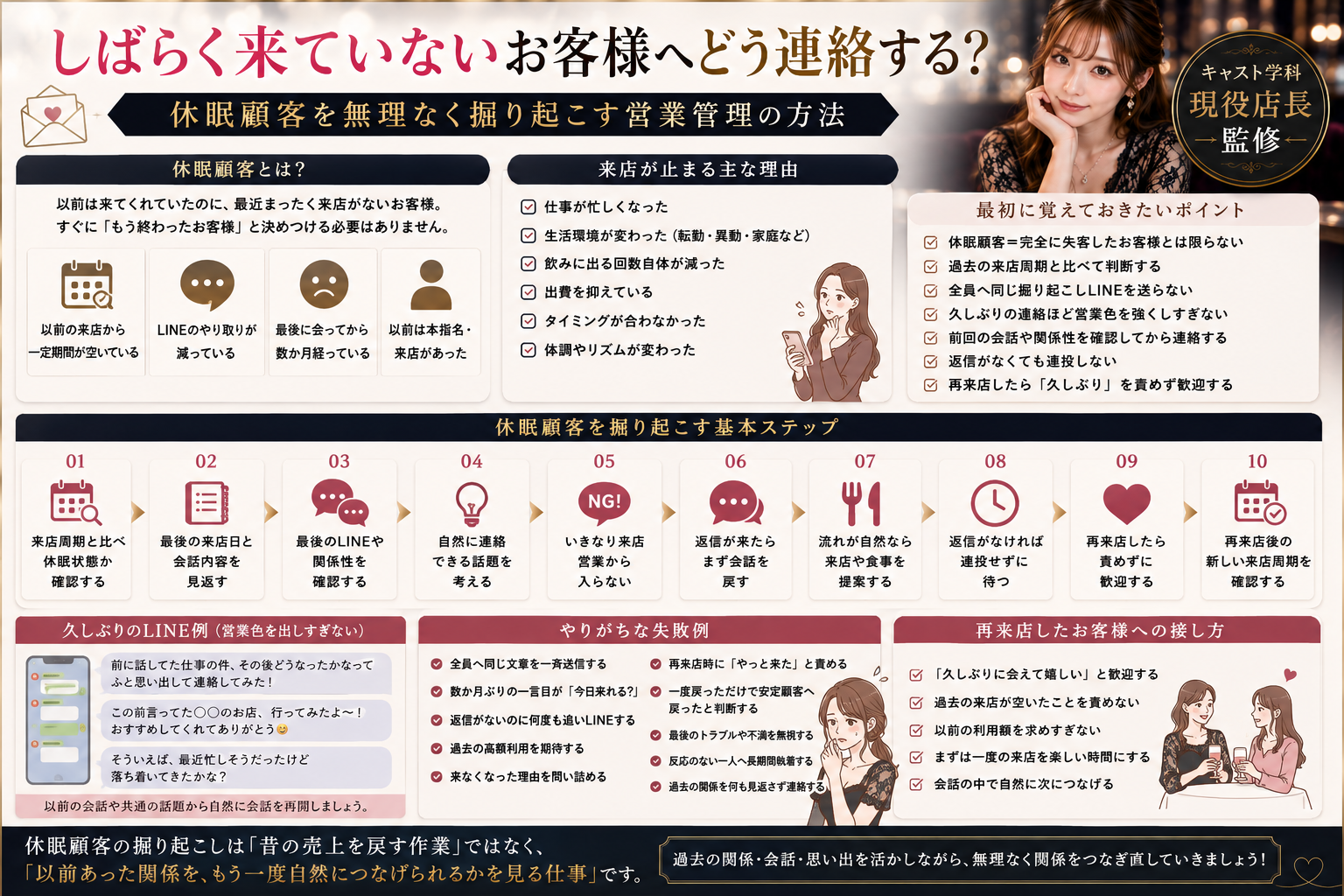 休眠顧客へ久しぶりに連絡する前の確認事項や自然なLINE、再来店までの掘り起こし手順をまとめた図解