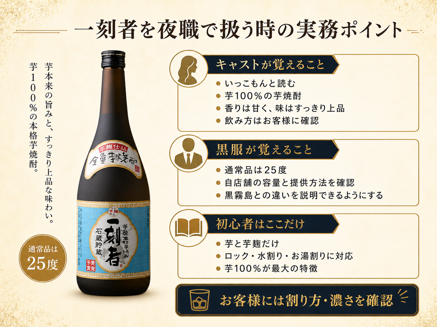 一刻者の基本情報・芋100％の特徴・味・おすすめの飲み方をまとめた図解