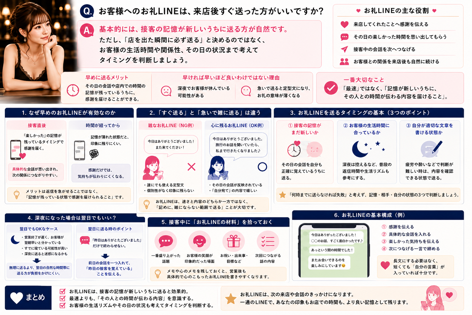 来店後のお礼LINEを、接客の記憶が新しいうちに個別性を持って送るキャストのイメージ