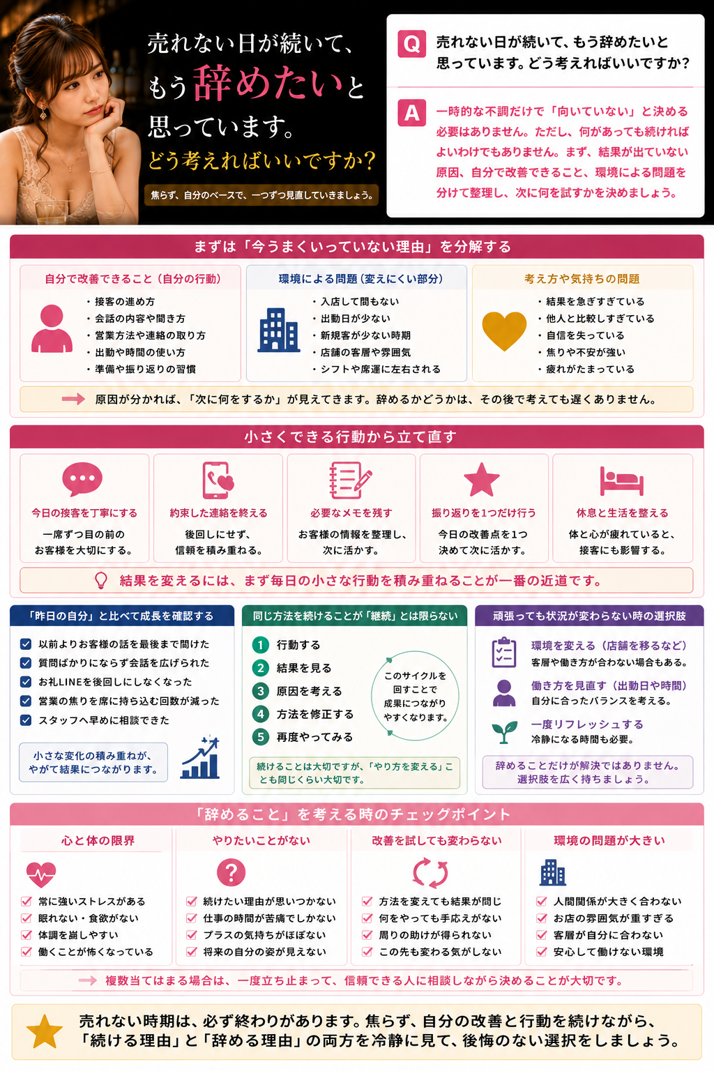 売れない日が続いて辞めたいと感じた時に原因と改善策を整理するキャストのイメージ