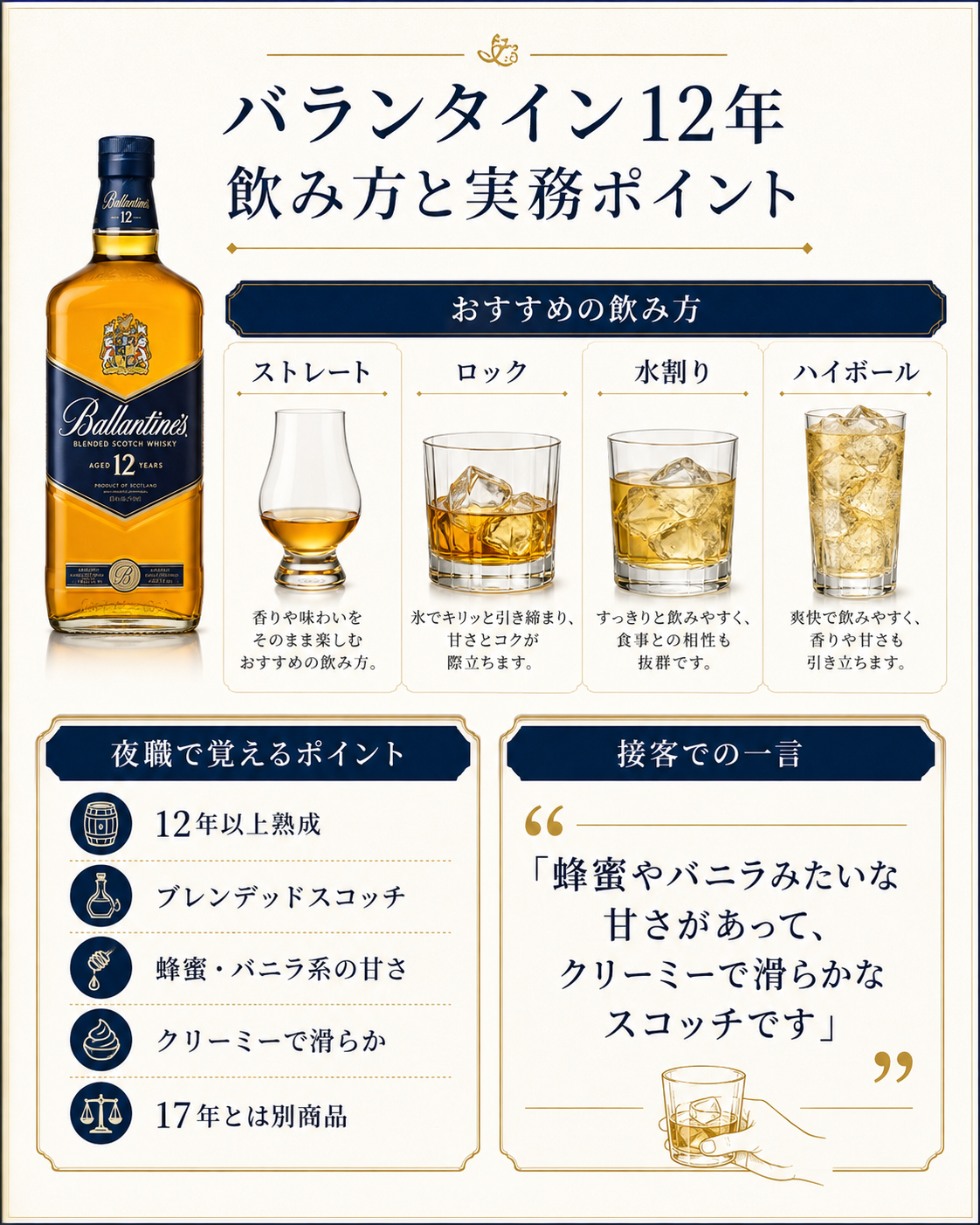 バランタイン12年のストレート・ロック・水割り・ハイボールの飲み方と夜職で覚えたい実務ポイントをまとめた図解