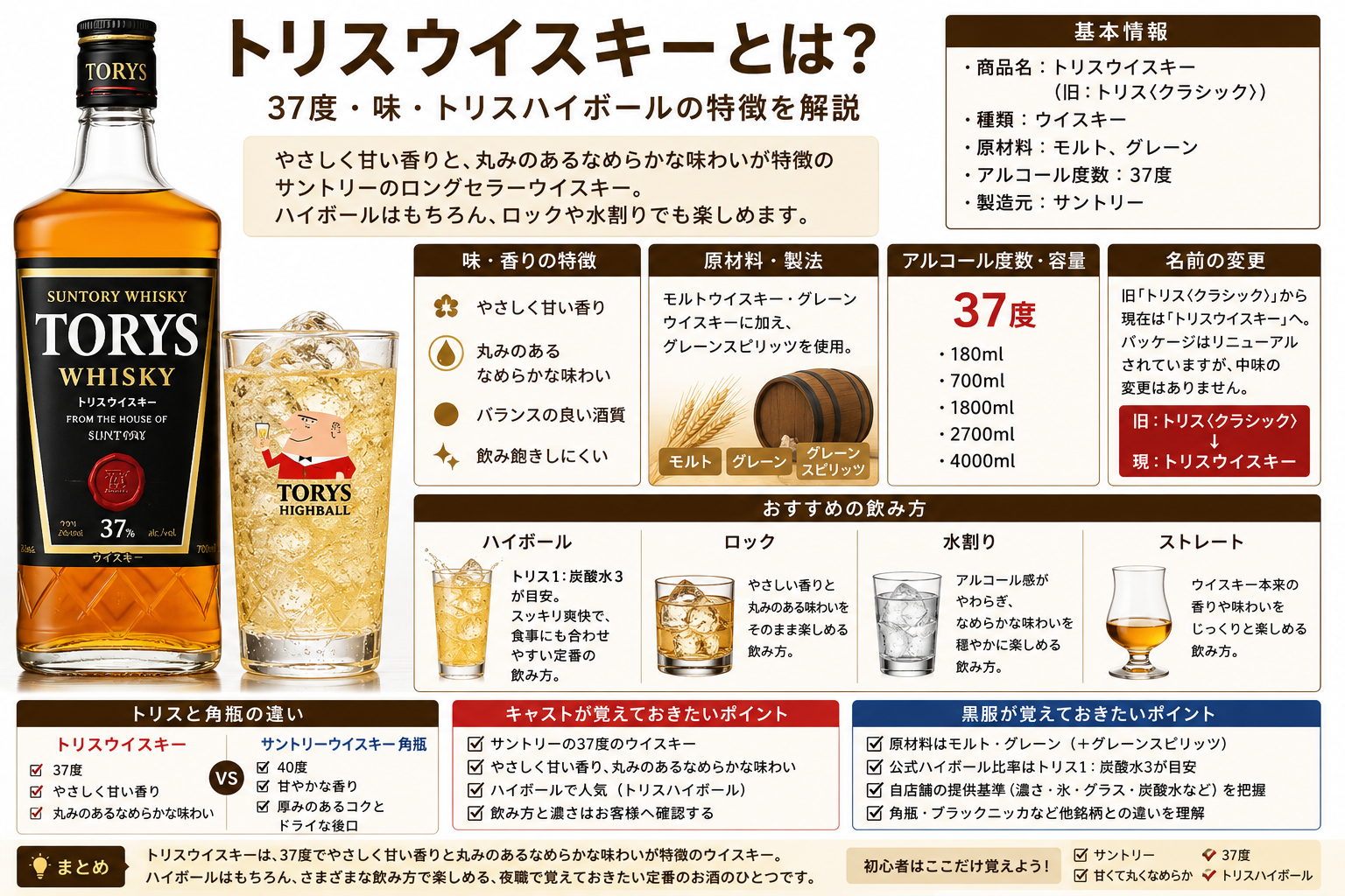 トリスウイスキーの基本情報・37度・味・おすすめの飲み方・角瓶との違い・夜職で覚えておきたいポイントをまとめた図解