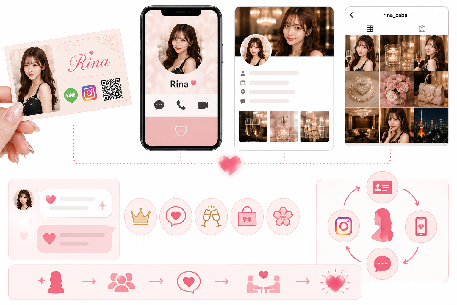 名刺・LINE・プロフィールなど営業ツールの印象を整えるキャストのイメージ