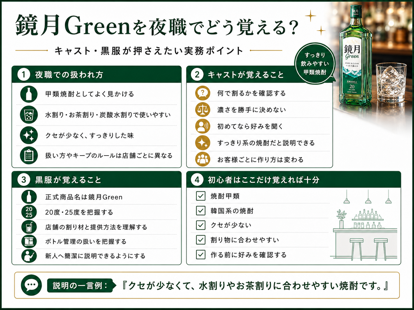 鏡月Greenを夜職で扱う際にキャストと黒服が覚えておきたいポイントをまとめた図解