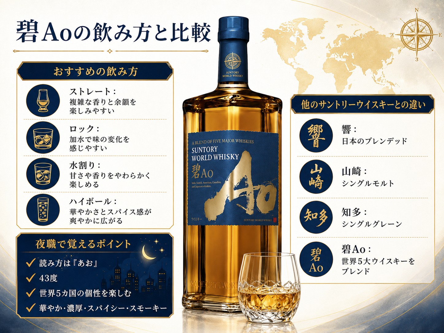 碧Aoのストレート・ロック・水割り・ハイボールの飲み方と響・山崎・知多との違いをまとめた図解