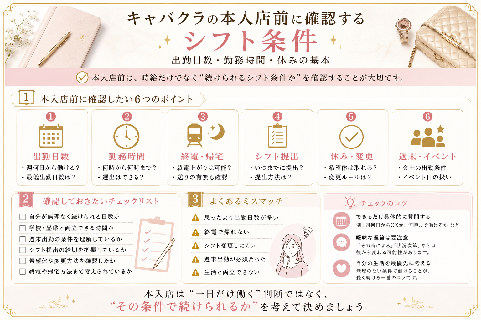 キャバクラの本入店前に確認したいシフト条件をまとめた図解