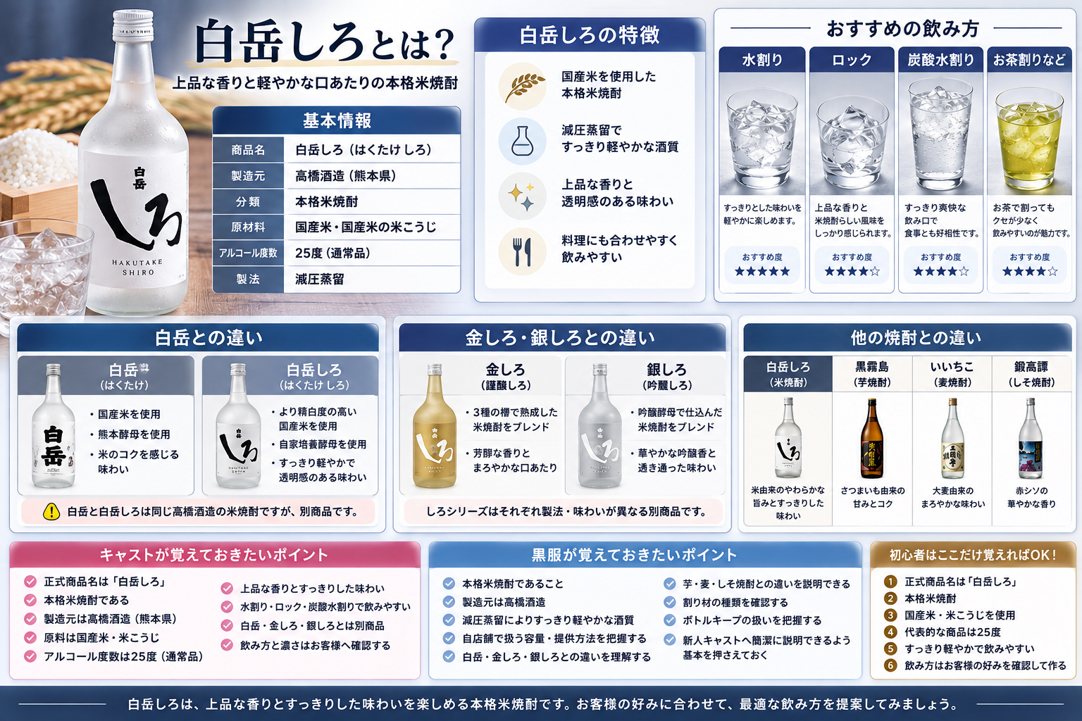 白岳しろの基本情報・味・おすすめの飲み方・白岳や金しろ銀しろとの違い・夜職で覚えておきたいポイントをまとめた図解