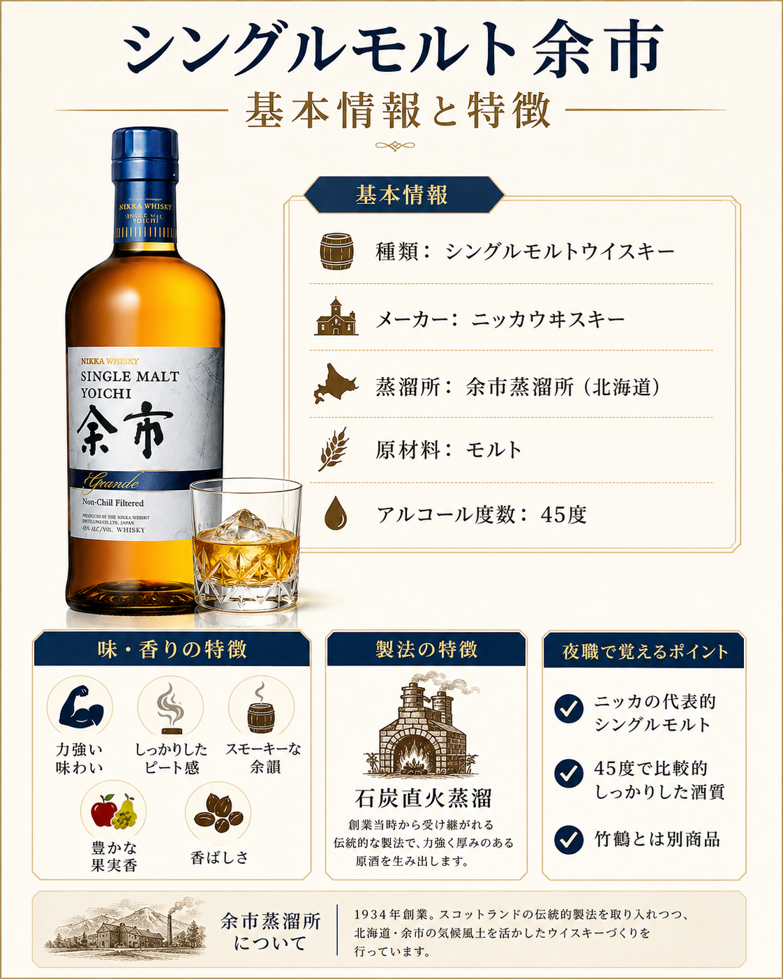 シングルモルト余市の基本情報・45度・石炭直火蒸溜・味と香り・夜職で覚えておきたいポイントをまとめた図解