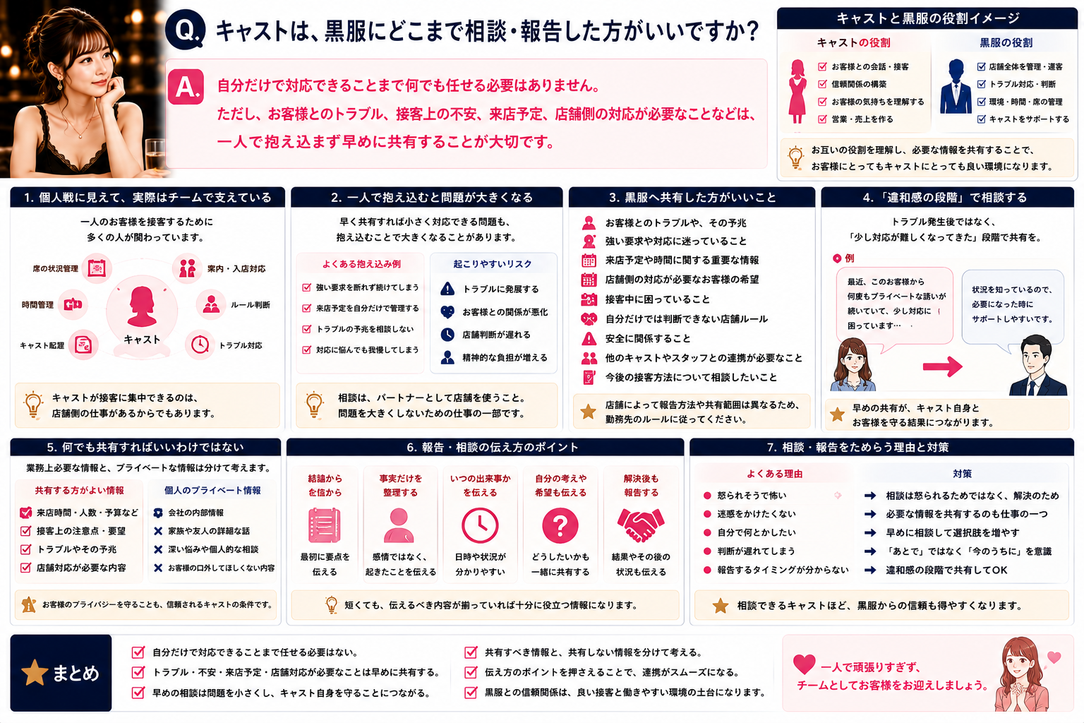 キャストと黒服が必要な情報を共有しながら連携するイメージ