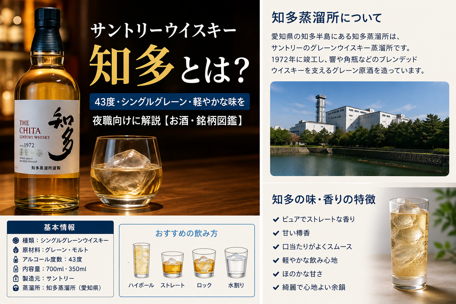 サントリーウイスキー知多の基本情報・43度・シングルグレーン・知多蒸溜所・味と香り・おすすめの飲み方をまとめた図解