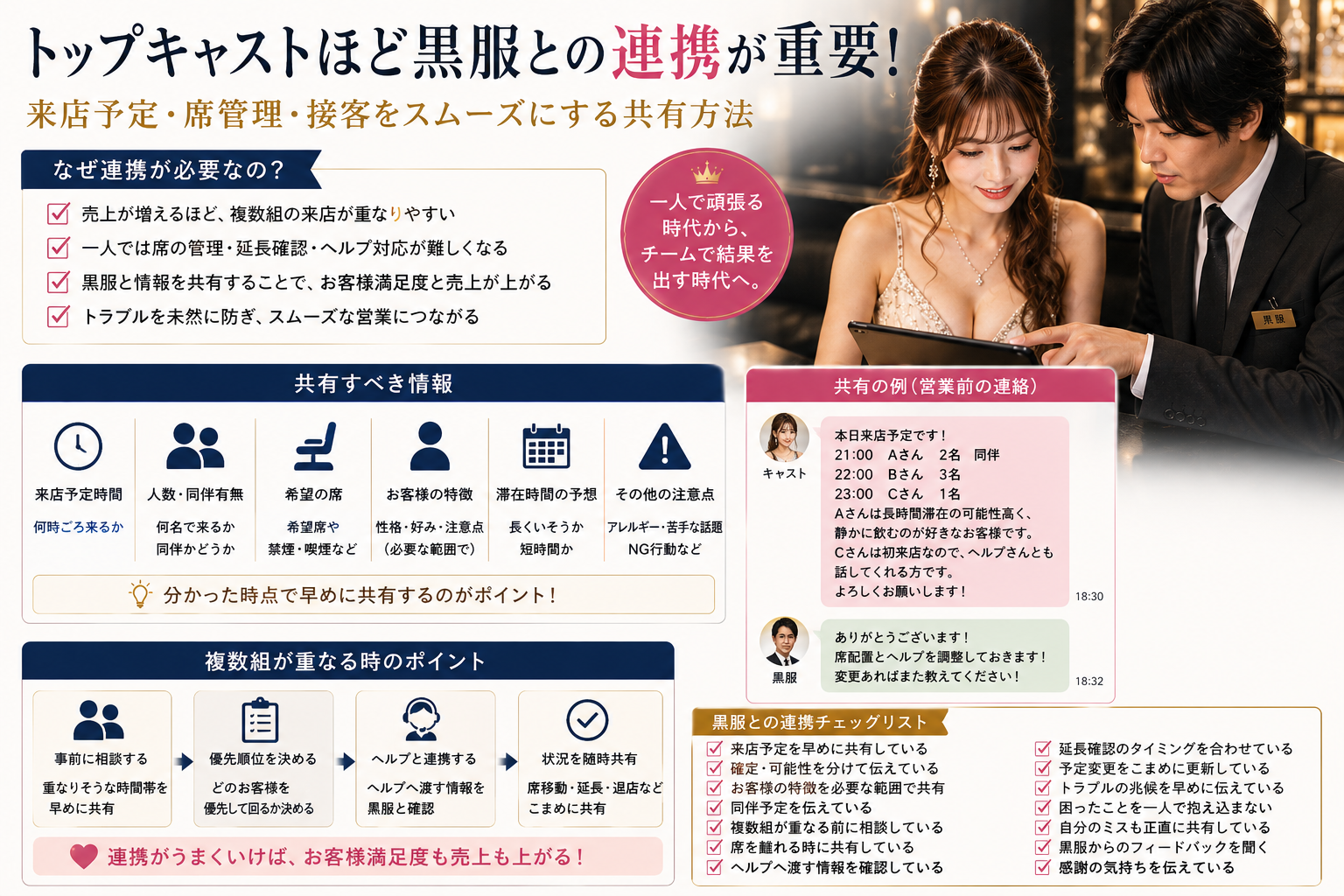 トップキャストが黒服と来店予定・席管理・ヘルプ対応などを連携するポイントをまとめた図解
