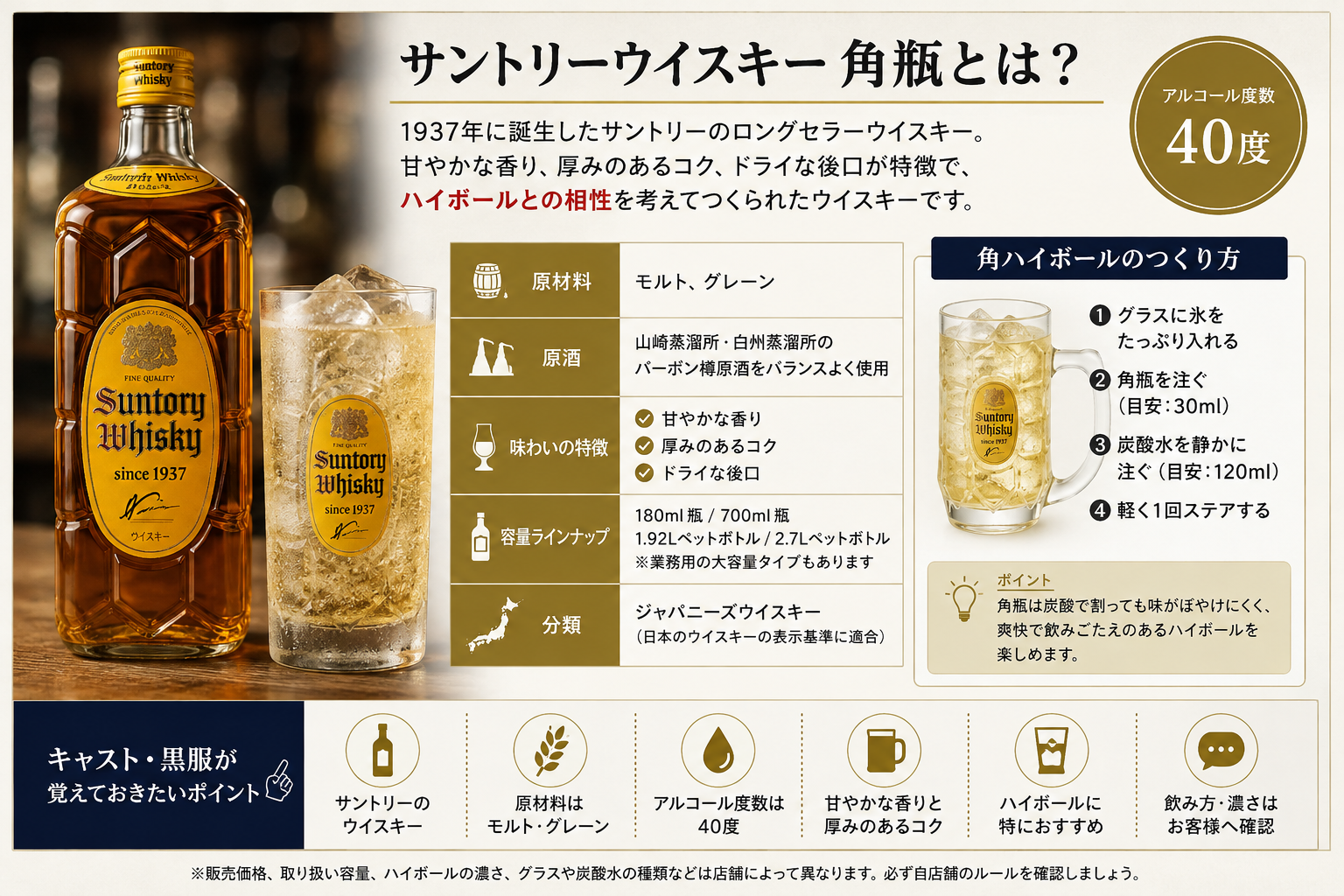 サントリー角瓶の特徴・原材料・容量・角ハイボールの作り方・キャストと黒服が覚えるポイントをまとめた図解