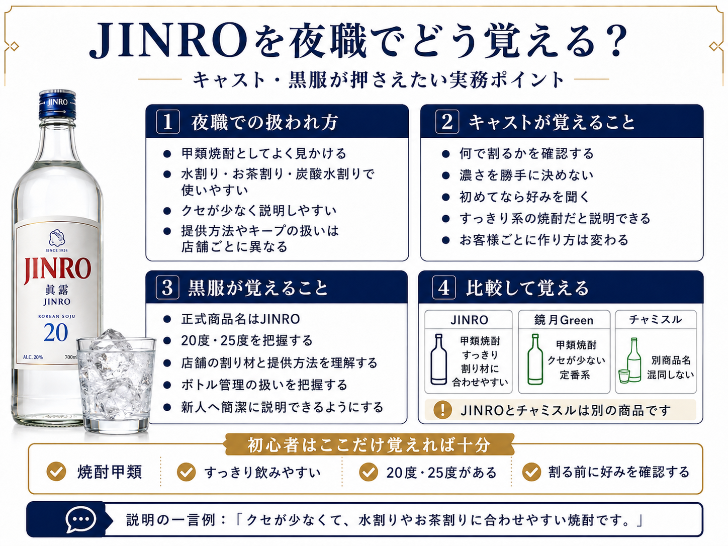 JINROを夜職で扱う際にキャストと黒服が覚えておきたいポイントをまとめた図解