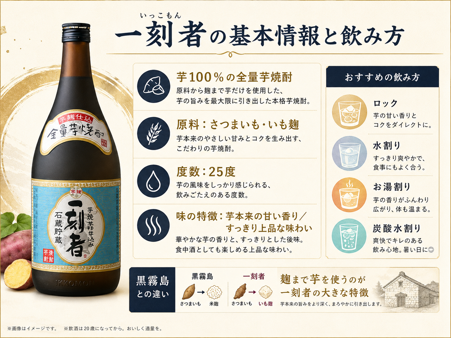 一刻者を夜職で扱う際にキャストと黒服が覚えておきたい実務ポイントをまとめた図解