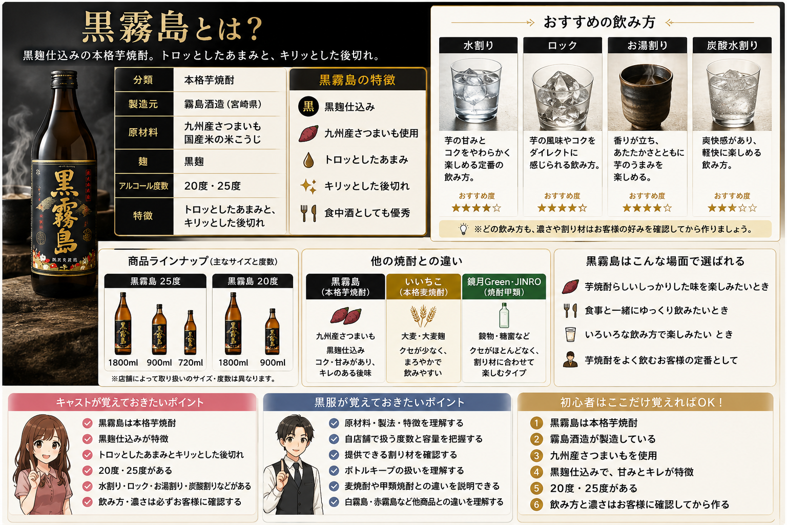黒霧島の基本情報・黒麹仕込み・味・飲み方・夜職で覚えておきたいポイントをまとめた図解