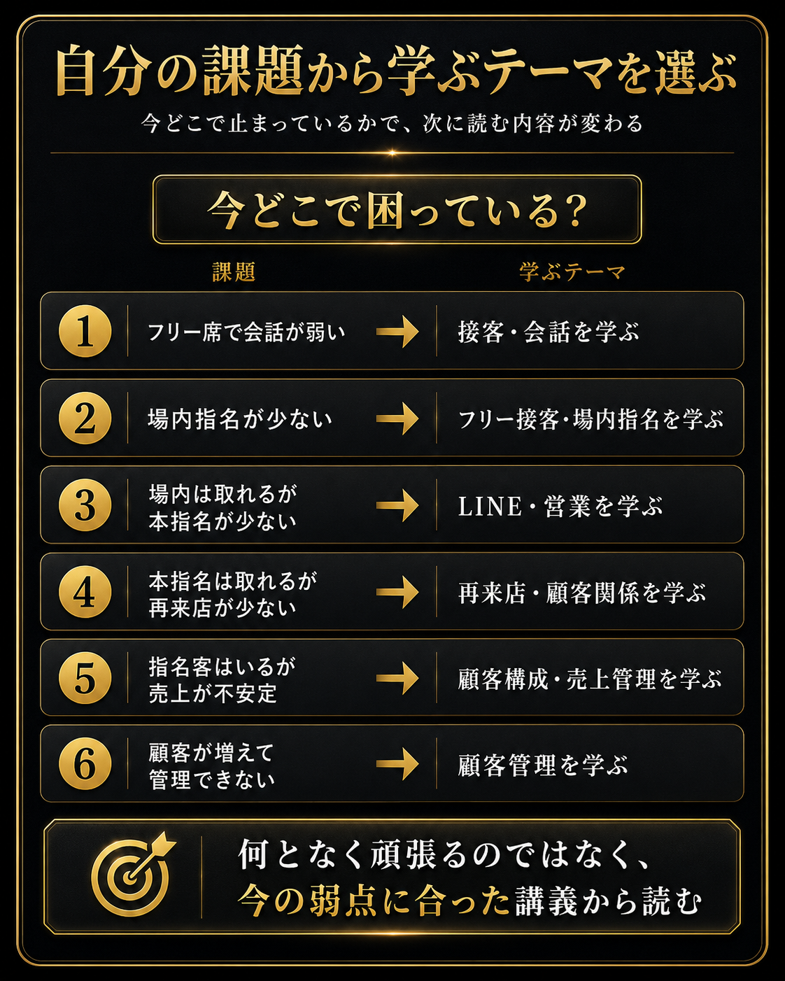 自分の課題からキャスト学科で学ぶテーマを選ぶ図解