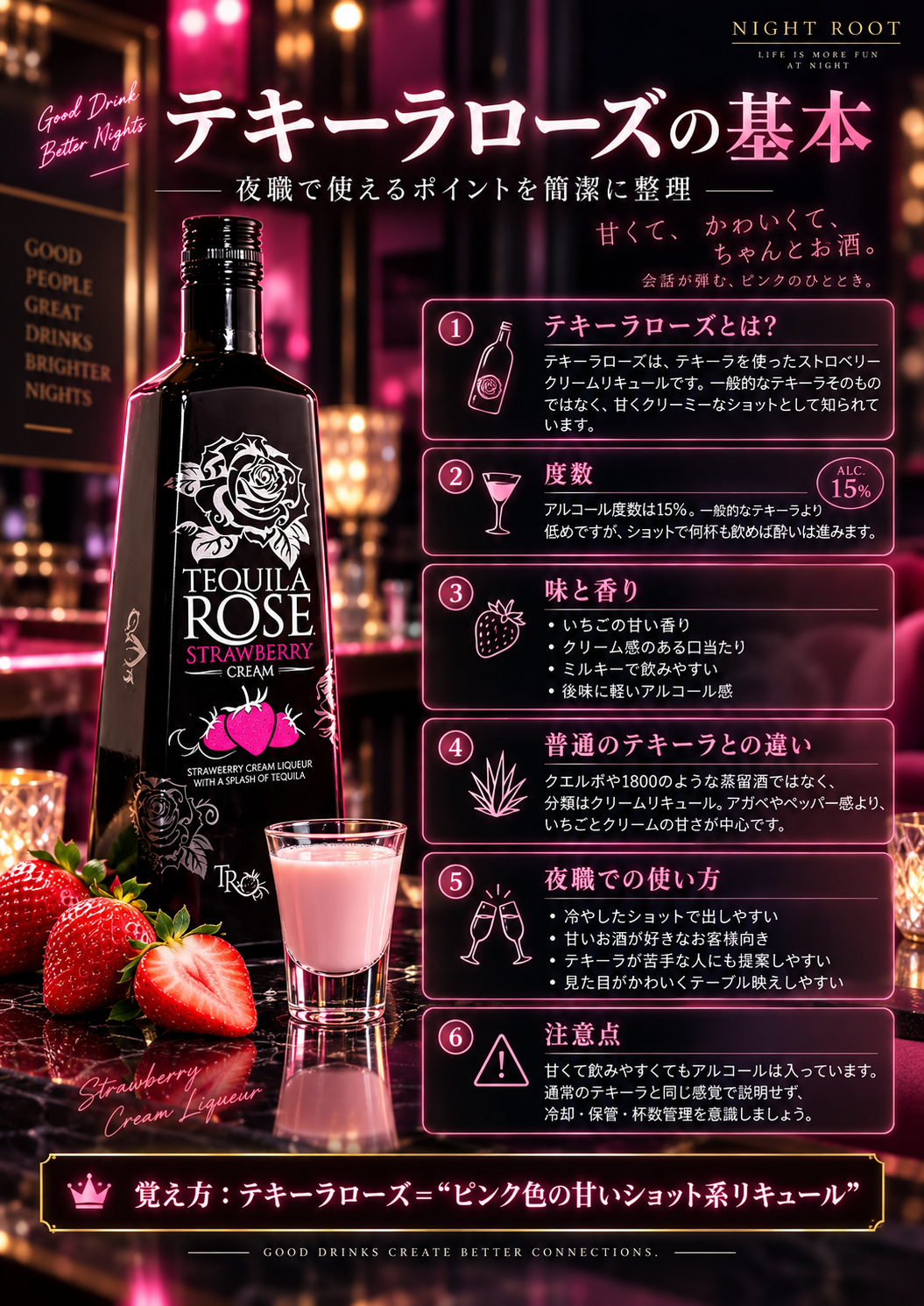 テキーラローズの度数15%、ストロベリークリームの味わい、普通のテキーラとの違い、夜職での使い方と提供時の注意点をまとめた図解