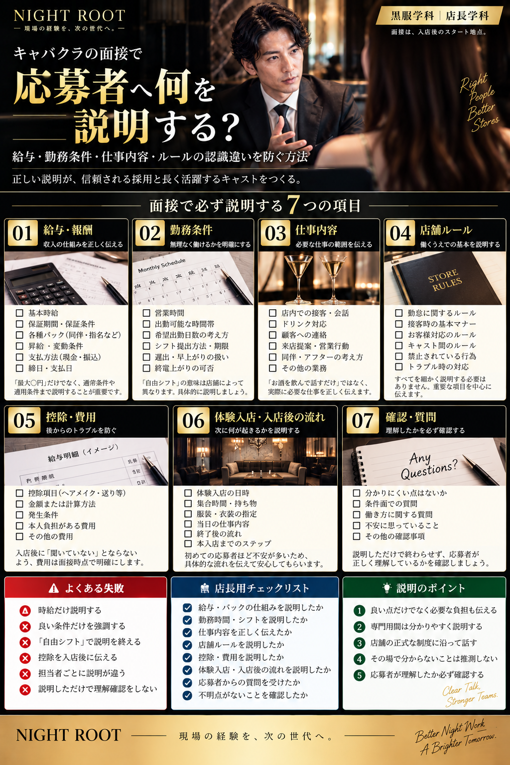 キャバクラ面接で応募者へ説明する給与・勤務条件・仕事内容・店舗ルール・控除・体験入店・確認事項をまとめた図解