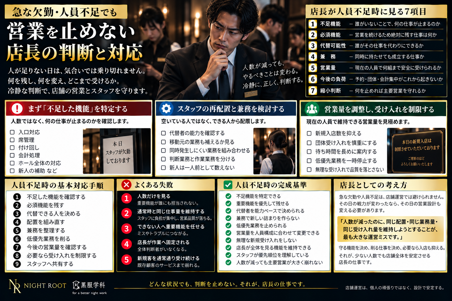 キャバクラ店長が人員不足時に見る7項目と再配置・兼務・受け入れ制限の判断基準を解説した図解