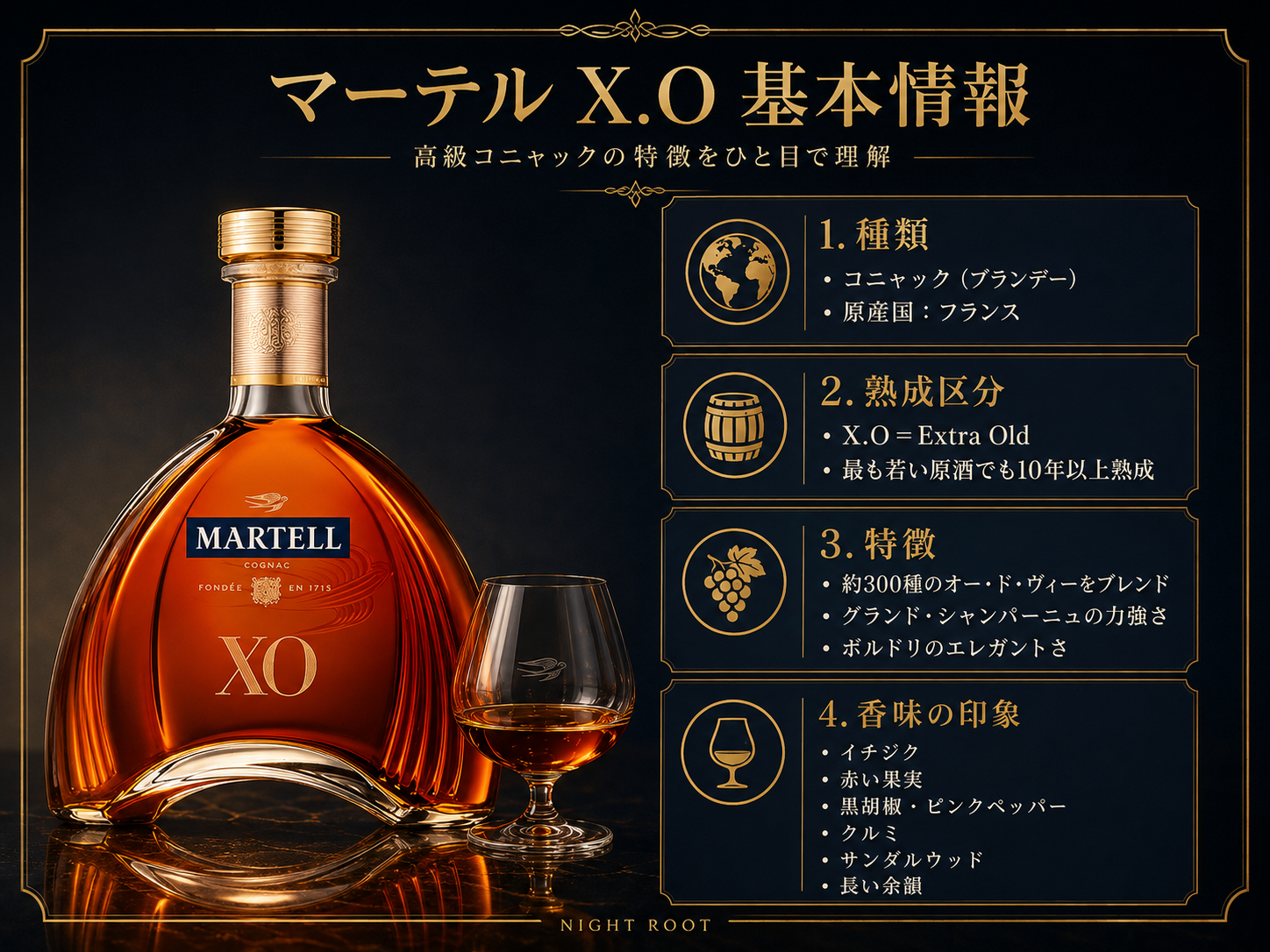 マーテルX.Oの40度・Extra Old・約300種類のオー・ド・ヴィー・グランド・シャンパーニュ・ボルドリ・香味をまとめた基本情報図解